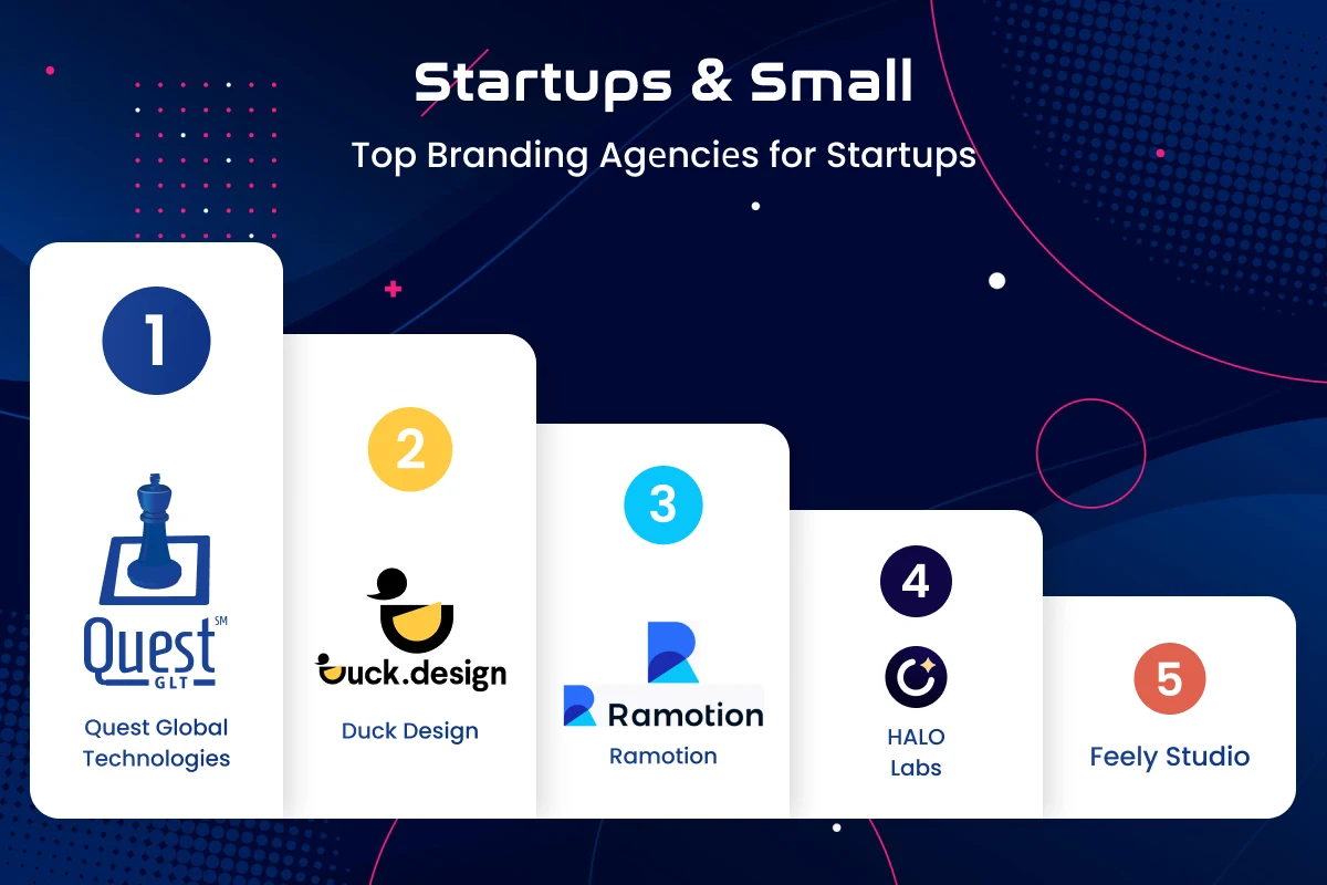 Bеst Branding Agеnciеs for Startups & Small Businеssеs